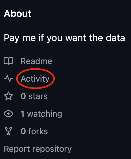Github activity